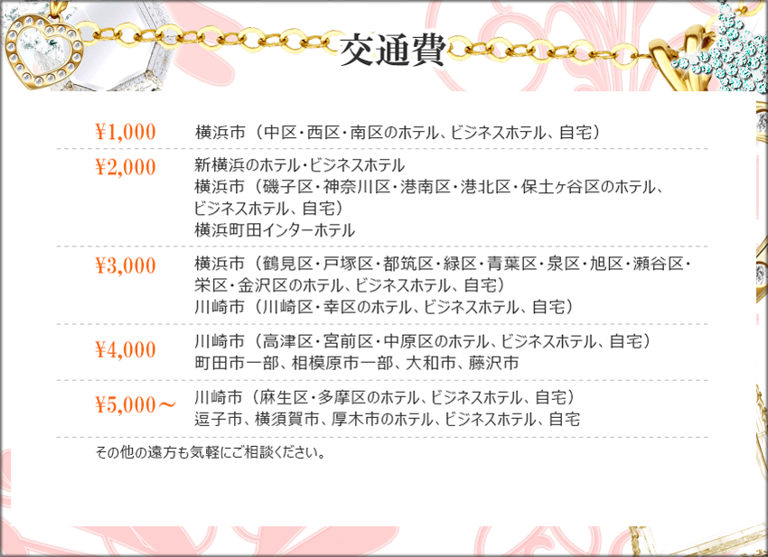 横浜デリへル 交通費