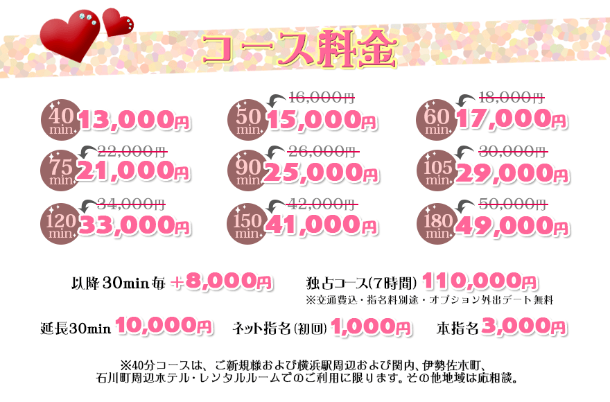 横浜デリへル 料金表